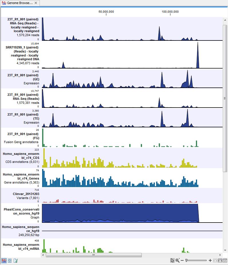 CHAPTER 8. WHOLE TRANSCRIPTOME SEQUENCING (WTS) 225 Figure 8.14: The genome browser view makes it easy to compare a range of different data. Click Next. 5.