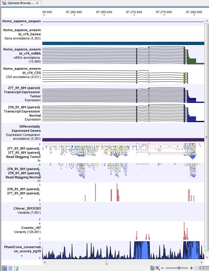CHAPTER 8. WHOLE TRANSCRIPTOME SEQUENCING (WTS) 229 7. Annotated Somatic Variants with Expression Values ( ) A variant track showing the somatic variants.