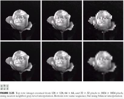 Zooming and Shrinking Digital Images Aliasing and Moiré Pattern Note that subsampling of a digital image will cause undersampling if the subsampling rate is less than twice the maximum frequency in