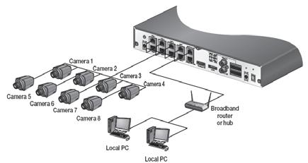 The software automatically detects and configures network cameras as they are plugged into the unit. Programming is optional.