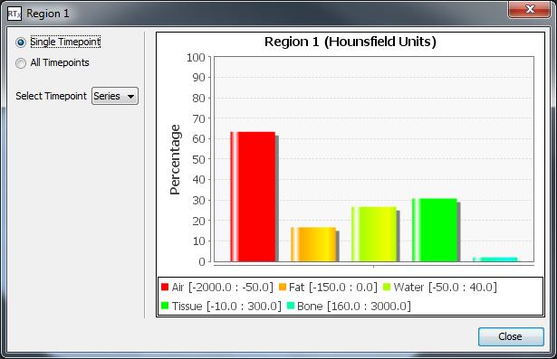Figure 32: Region Intensity Distribution dialog box You may click the right mouse button to copy the intensity distribution graph to a Windows clipboard or to image gallery to send to PACS as DICOM