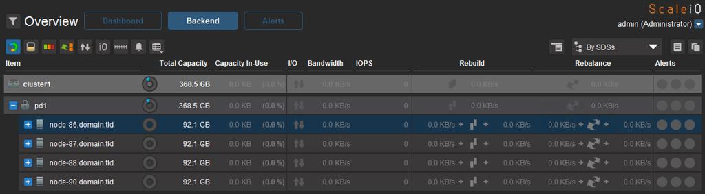 For the case of new ScaleIO cluster deployment click on the Backend tab and verify all SDS nodes: 7.