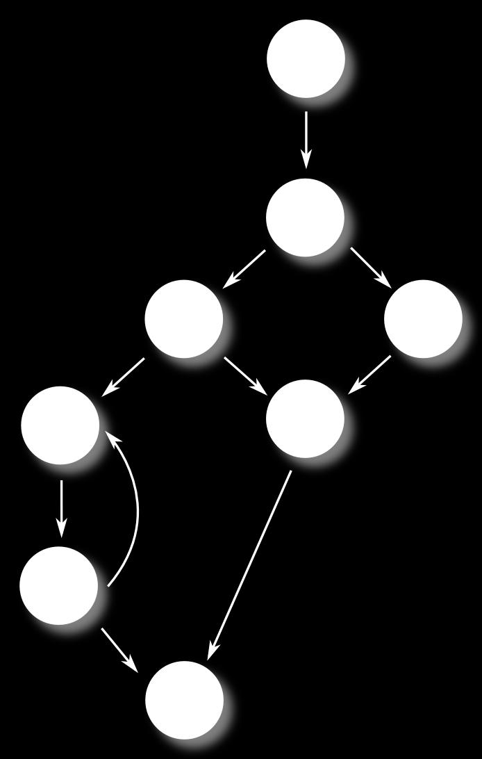 Figure 9.2. An example flow-graph An example flow graph, with labeled nodes. Execution begins at node 1, and proceeds through an if statement, and possibly through a loop.