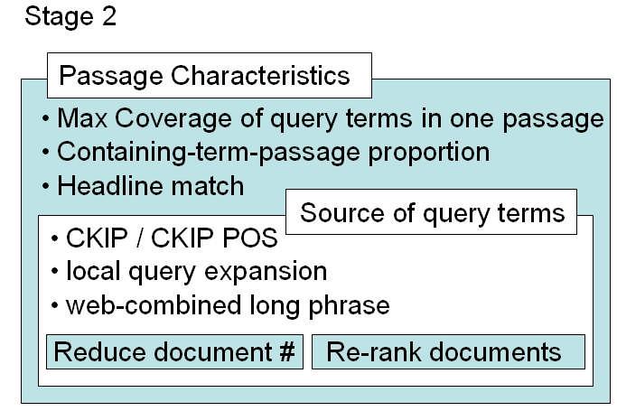 The second-stage process is proposed as an additional retrieval process performing detailed passage analysis.