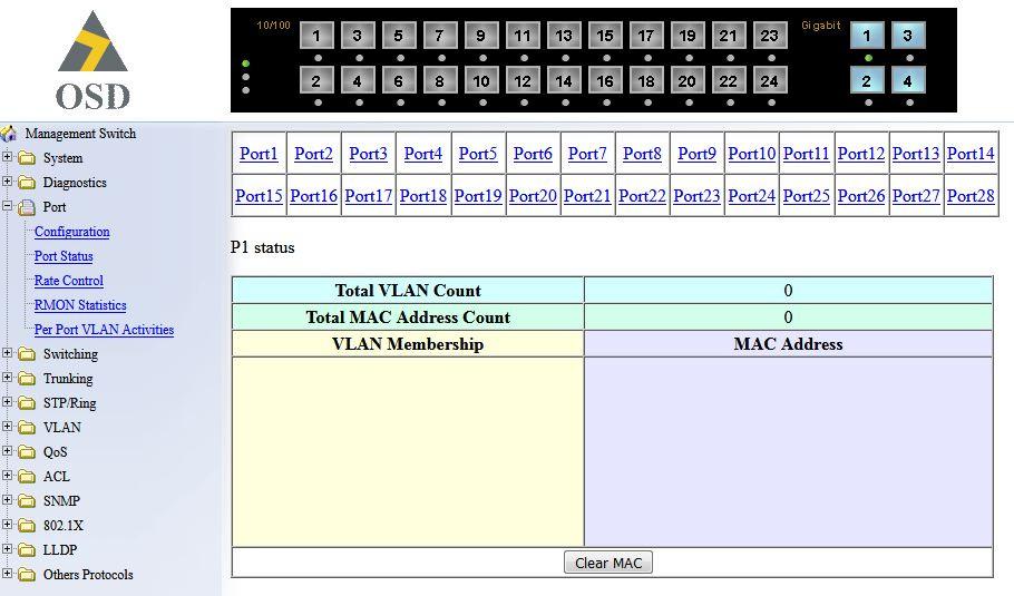 PER PORT VLAN ACTIVITIES Click ports to