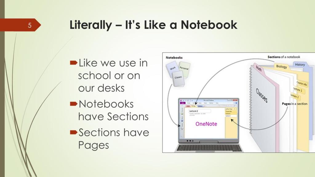 That s right, those common paper notebooks. They are still everywhere because they are amazingly useful. Think of the kind of notebook that has 4 or 5 sections with blue lined pages in between.