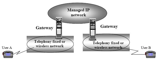 2.2. Phone-to-phone over IP: The calling and called parties are both subscribers to the public telephony network (fixed or mobile) and use their telephone set for voice communication in the normal way.