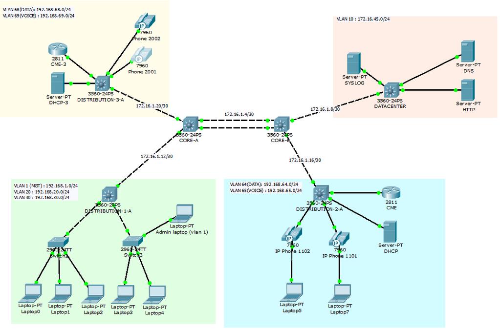 Packet Tracer 6.1 tutorial - IP telephony advanced configuration Tutorial description This tutorial will guide you for advanced voip configuration in Packet Tracer 6.2 network simulation software.
