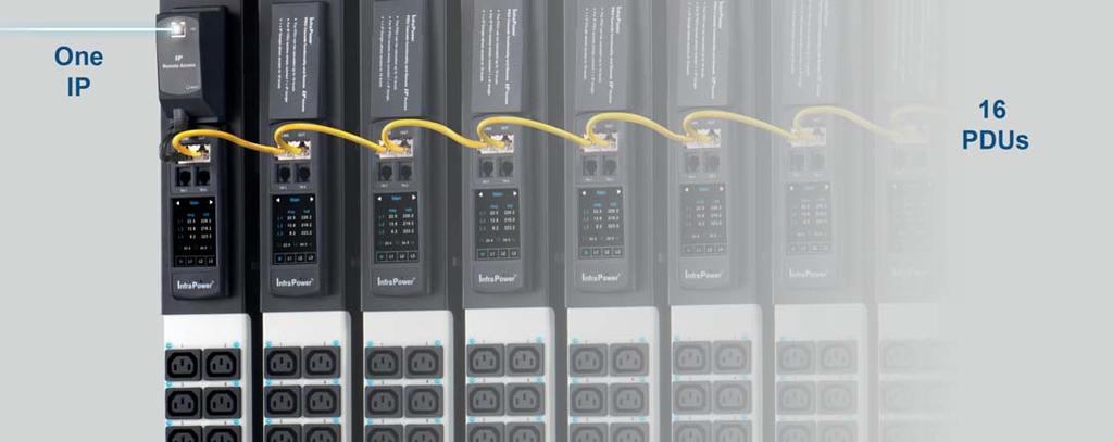 1 PDUs in a single daisy chain.