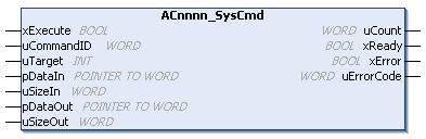 Library ACnnnn_SYS_CMD.library 10.2.1 ACnnnn_SysCmd 15890 Function block type: Library: Function block (FB) ACnnnn_SYS_CMD.