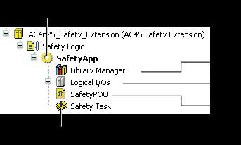 Programming of the fail-safe PLC Objects of a safe application 8.