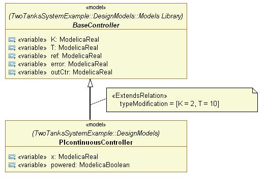 A good match for representing conditional constructs in UML is the Activity Diagrams notation including decision nodes and conditional control flow constructs.