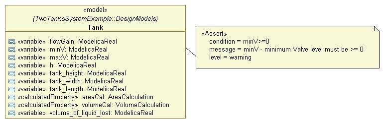 Example: Representation of System