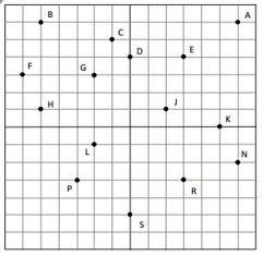 6. COORDINATE PLANE a. What is the x-coordinate of point A? b. What is the y-coordinate of point F? c. Which points lie on the x-axis?