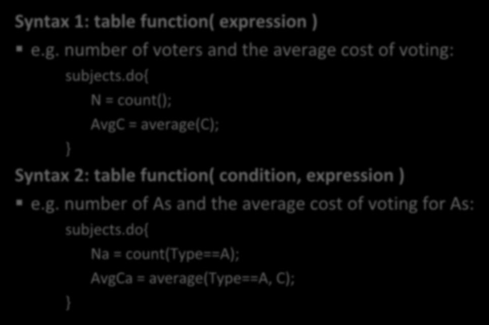 Syntax 1: table function( expression ) e.g.