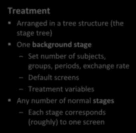 Treatment Arranged in a tree structure (the stage tree) One