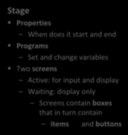 Stage Properties When does it start and end Programs Set and change variables Two screens Active: for input