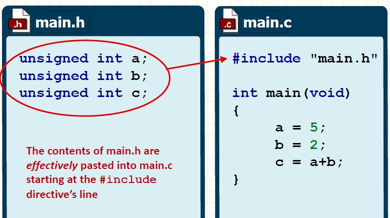 # include Directive A directive to the C preprocessor : Line beginning