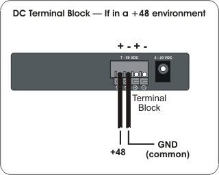 DC Terminal Block Wiring Instructions The IE-MediaChassis/1 can also be powered with the DC terminal block.