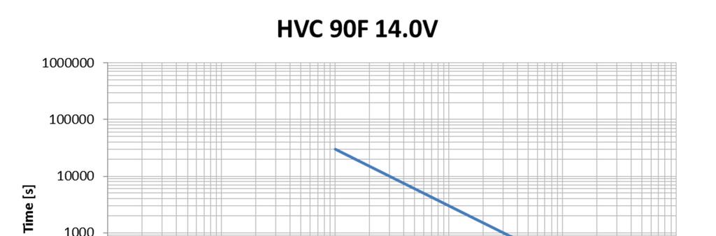 HVC 90F 14.