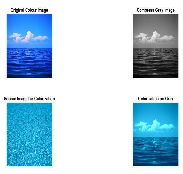 on different JPEG scale images with different resolutions and then finally to find the PSNR and MSE value of images using HUBRID Method.