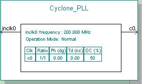 Figure 5. Cyclone Device BUFGDLL Equivalent Table 3 