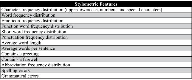 Stylometric Features List of stylometric