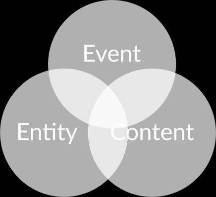 Pair Type Pair ID Event subscription Event ledger Content