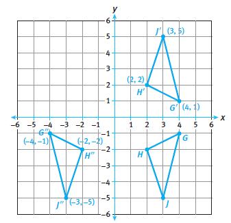 5.7 Symmetry and Transformations Continued.. Graph points D( 3,4), E( 1,3) and F( 2,0). Then connect the points DEF to form a triangle. Translate triangle DEF 4 units to the right and 3 units down.