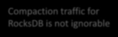 BlueStore HDD SSD Compaction traffic for RocksDB is not ignorable 0