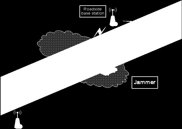 Jamming: A malicious node can generate false packets in the network and create virtual jamming Figure 12: Creating jamming Tracking: An attacker can use vanet s shared information to track someone.