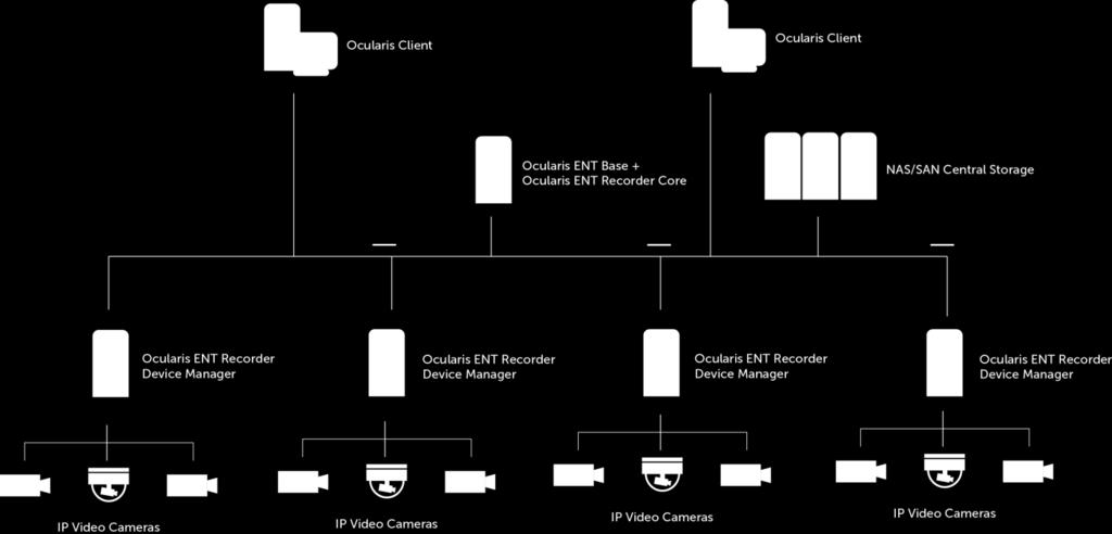 Here is a sample diagram for an Enterprise system: Ocularis Enterprise Click