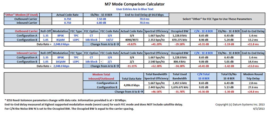 Datum M7 Comparison Calculator Tool June