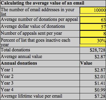 Measuring Value What s the value of an email address? http://www.frogloop.
