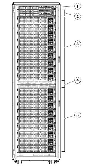 Overview - Base System configurations Full Rack Base System- Front View Half Rack Base System - Front View 1. Management node - HP ProLiant DL360p Gen8 servers(1) 1.