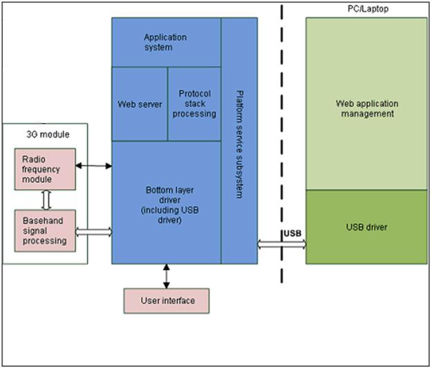4 System Architecture 4.1 System Architecture Figure 4-1 System architecture 4.