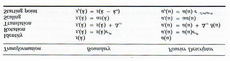 8..4 Moments shape of boundary segments - described quantitatively by using moments fig. 8.