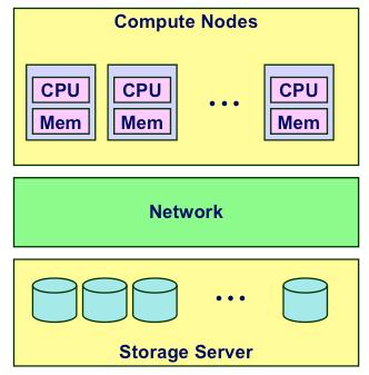 Conventional HPC Machine ucompute nodes High-end processors Lots of RAM