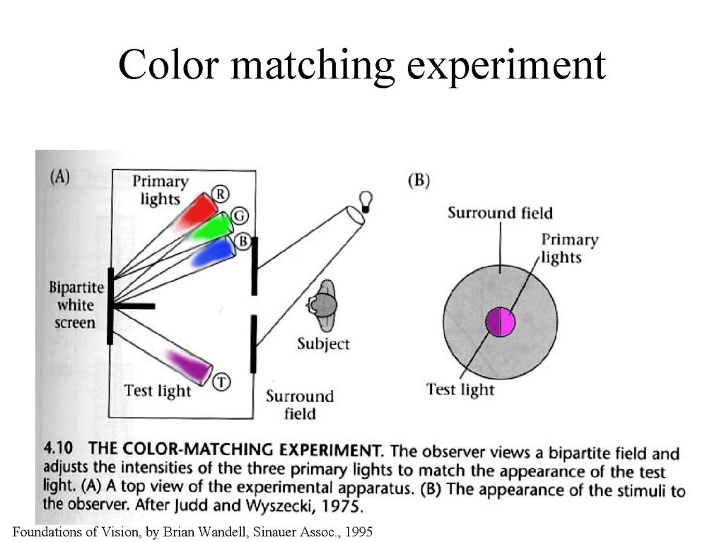 Color Matching Not on a computer Screen slide Intro from
