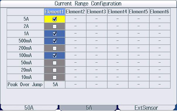 Setting the Valid Measurement Range of 5 A Input Elements (5A Input Element) Direct Input Range Available current range options For each range, you can set whether the range is a valid measurement