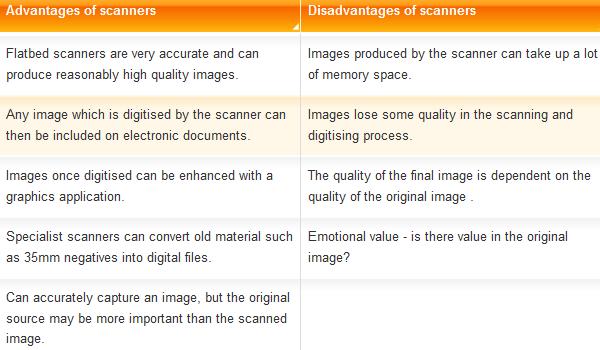 Scanners Scanners can be used to convert images or text on paper into a digital format that can be used by the computer.