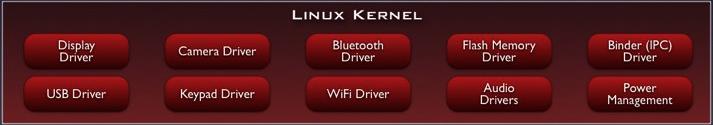 Linux Kernel Linux kernel version 2.