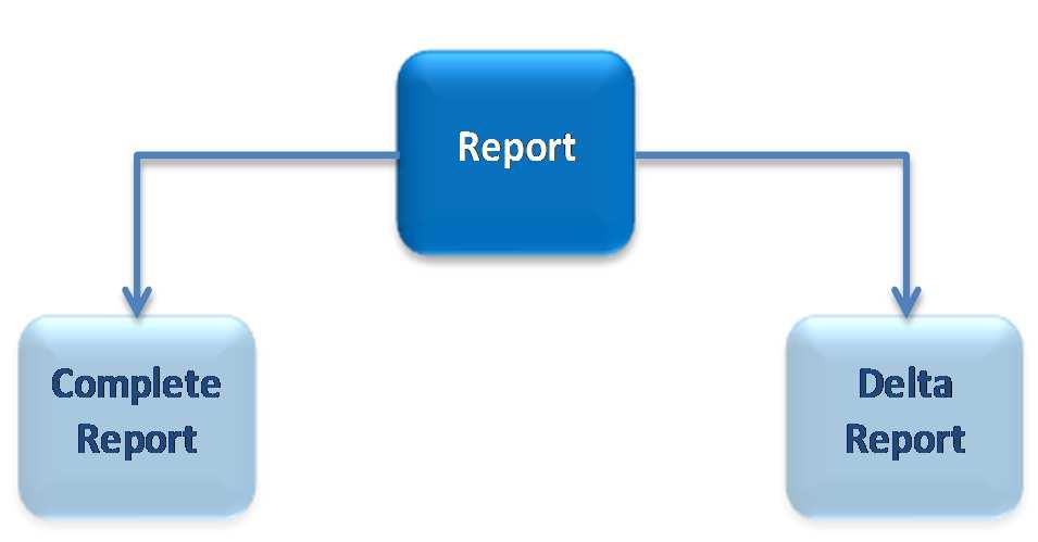 Report Management Setting up a Report Configuration Reporting Period (1/2) Report Type Reporting Period Concerned Party Report on Party Level or System Entity Level Complete Reports consider the