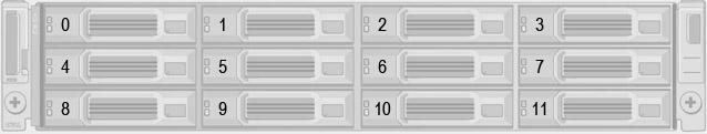 Figure 7. SCv300 Drive Numbering The SCv320 holds up to 24 drives, which are numbered from left to right starting from 0. Figure 8.