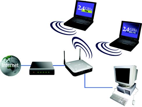 The Wireless-G VPN Router is compatible with all 802.11b and 802.