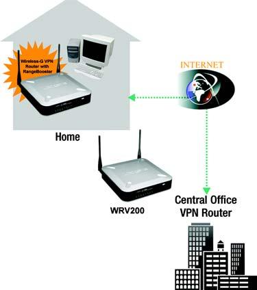 and the Router ). Other versions of Microsoft operating systems require additional, third-party VPN client software applications that support IPSec to be installed.