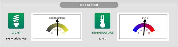 XBee Sensor: The XBee Sensor has an internal light and temperature sensor. The last reported readings from both internal sensors are reported.