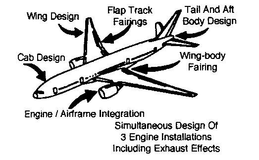 The role of CFD in the design of the Boeing 777 Cruise wing and propulsion/airframe integration More detail later Cab design No further changes were necessary as result of wing tunnel testing.