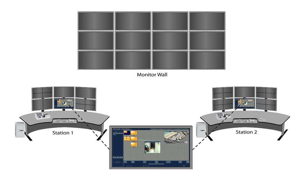 V920 - PRODUCT DESCRIPTION Virtual Matrix Display Controller Multi-Station Installation Main Monitor Display A multiple station installation employing 2 VMDC Tower units is shown above.