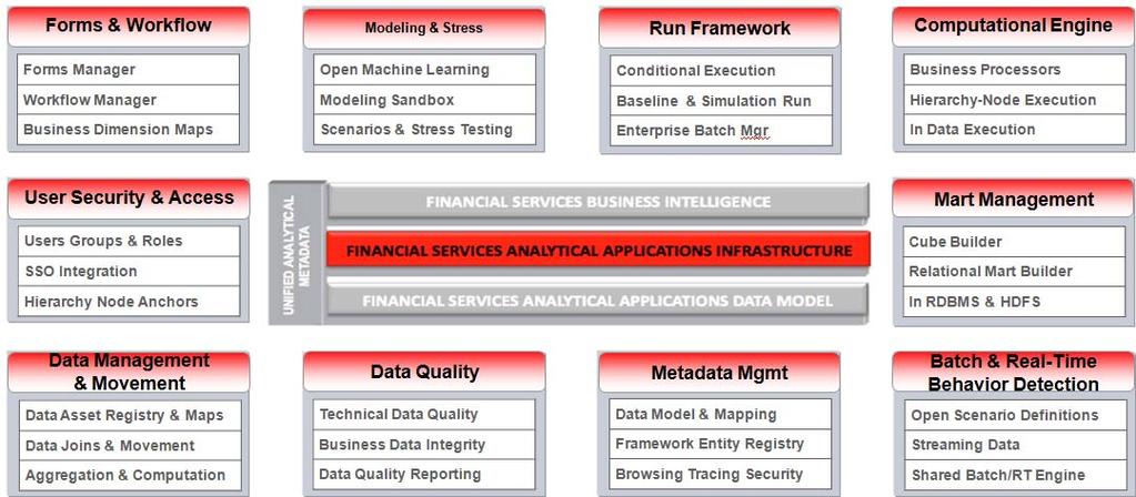 Chapter 1 About OFS GRC About Oracle Financial Services Advanced Analytical Applications Infrastructure (OFS AAAI) Oracle Financial Services Advanced Analytical Applications Infrastructure (OFS AAAI)